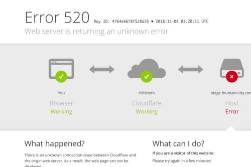 Página de erro do Cloudflare indicando instabilidade no serviço de nuvem que afeta o carregamento de sites e aplicativos.