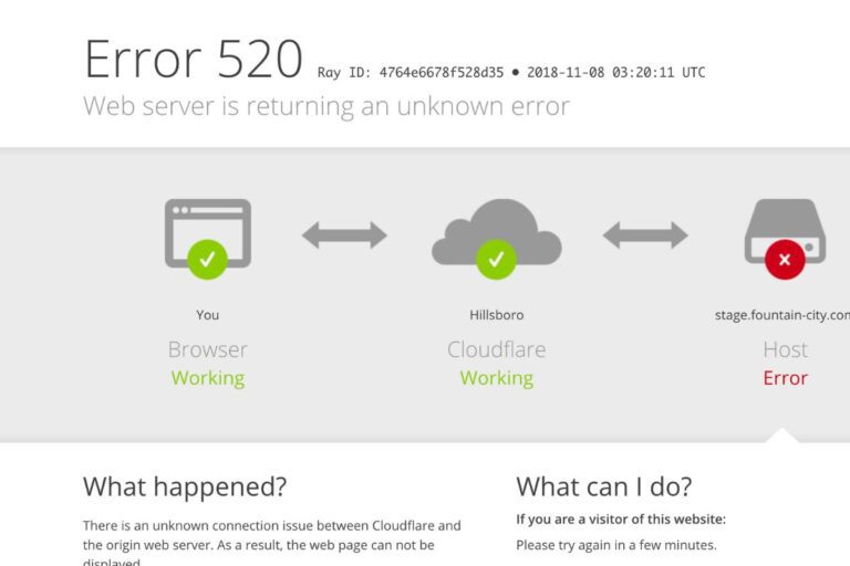 Página de erro do Cloudflare indicando instabilidade no serviço de nuvem que afeta o carregamento de sites e aplicativos.