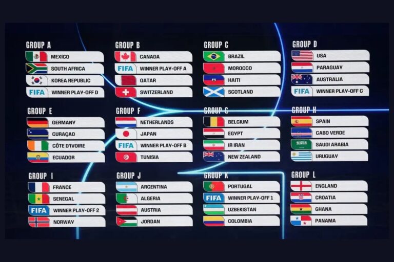 grupos da copa do mundo 2026